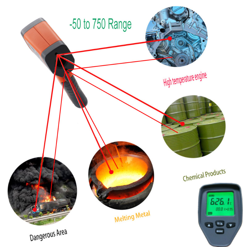 Hot CE Digital LCD Handheld Laser Infrared Thermometer Gun Contact  Temperature Gun Industrial Infrared Temp Detector